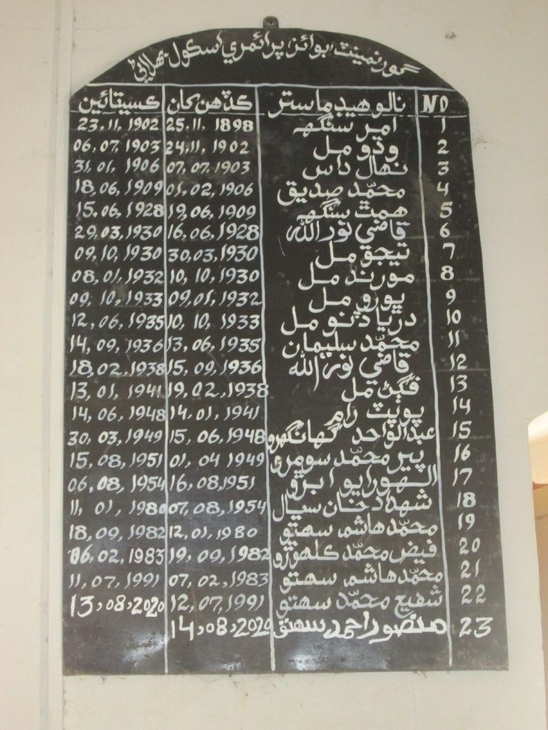 List of principals who served at Dayaram Hashmat Rai Academy